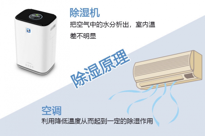 使用除濕機(jī)對(duì)于哮喘有什么幫助？