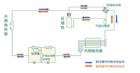 全面簡析風冷模塊機組（原理、結構、熱回收及安裝要點）
