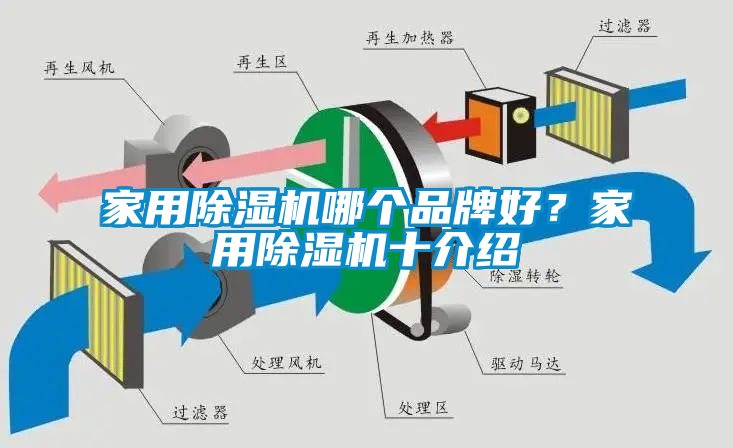 家用除濕機哪個品牌好？家用除濕機十介紹