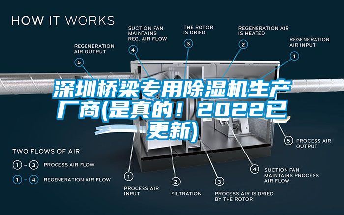 深圳橋梁專用除濕機生產廠商(是真的！2022已更新)