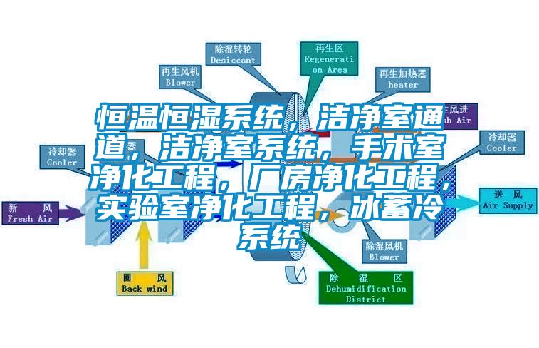 恒溫恒濕系統(tǒng)，潔凈室通道，潔凈室系統(tǒng)，手術室凈化工程，廠房凈化工程，實驗室凈化工程，冰蓄冷系統(tǒng)