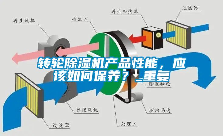轉(zhuǎn)輪除濕機(jī)產(chǎn)品性能，應(yīng)該如何保養(yǎng)？_重復(fù)