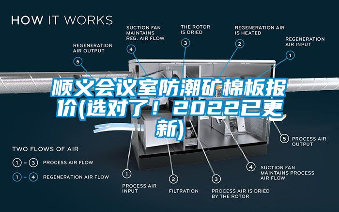順義會議室防潮礦棉板報價(選對了！2022已更新)